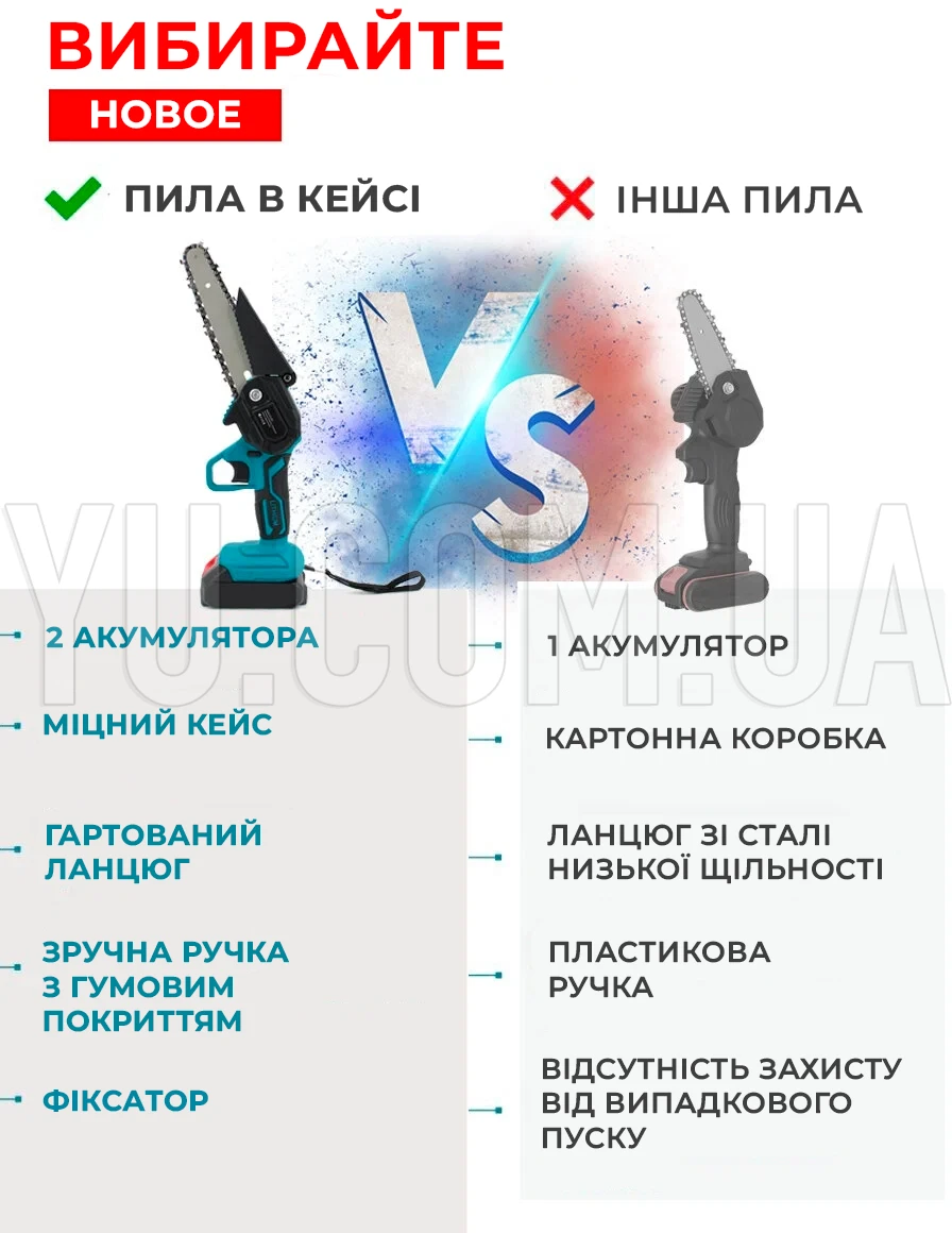 Аккумуляторная цепная мини пила 4 дюйма (10.16см) 24Vf  в кейсе - 2 аккумулятора, очки, инструменты